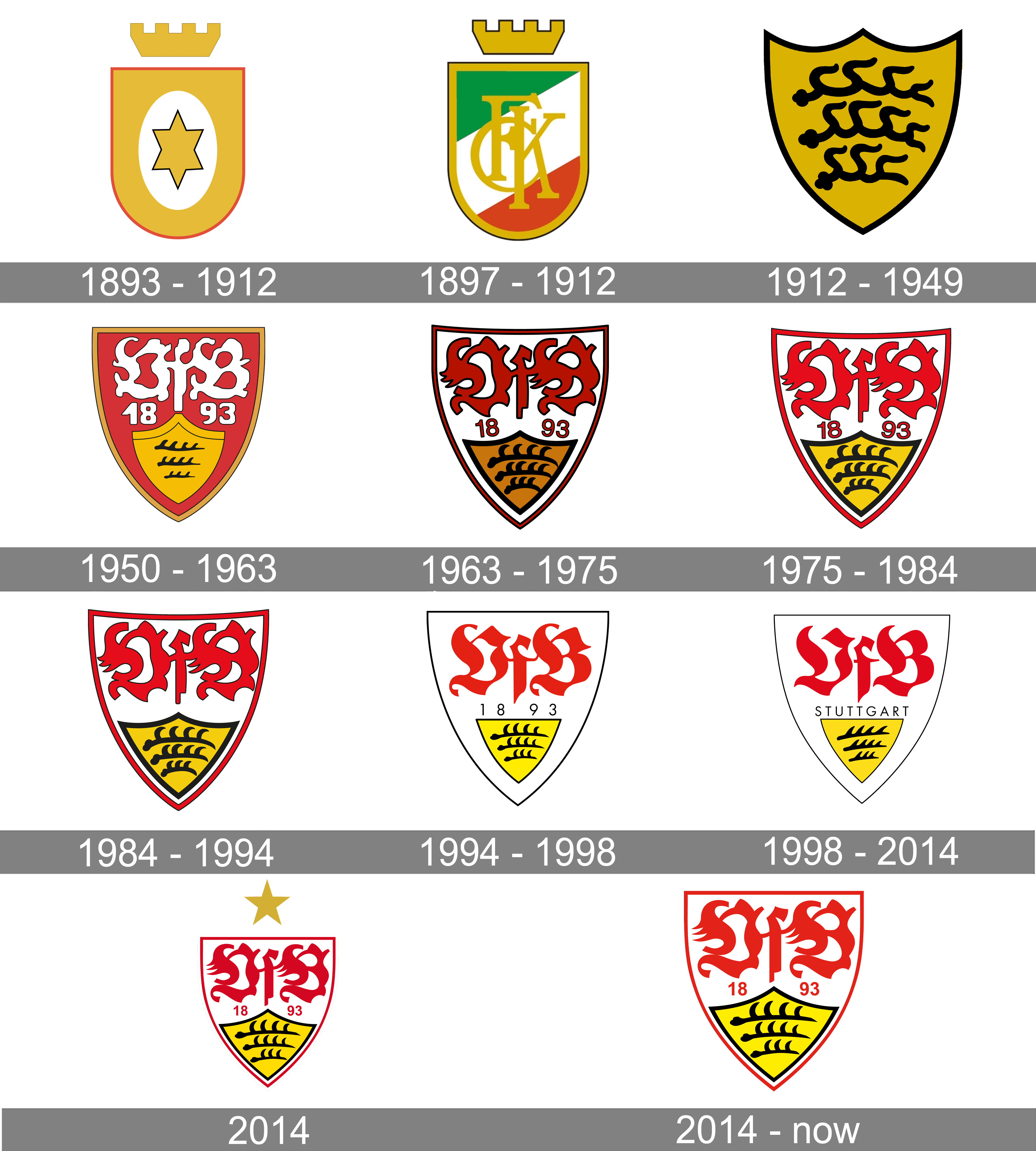 VfB Stuttgart - ranking option ranked #8