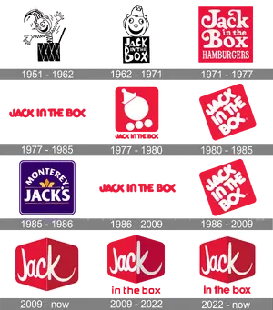 Jack in the Box — ranked #13