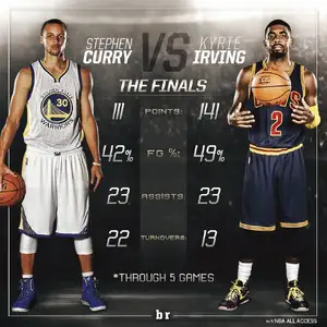 Stephen Curry vs Kyrie Irving — ranked #5