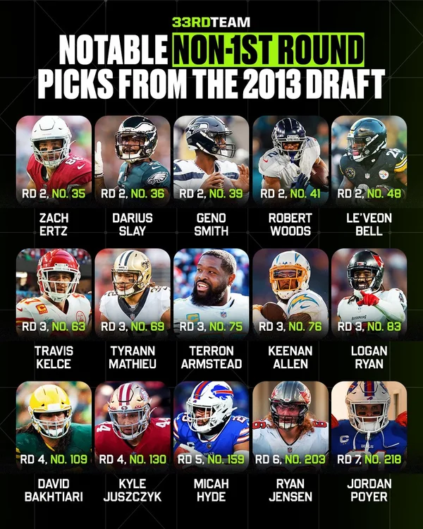 2013 NFL Draft Class - ranking option ranked #15