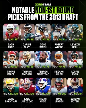 2013 NFL Draft Class — ranked #15