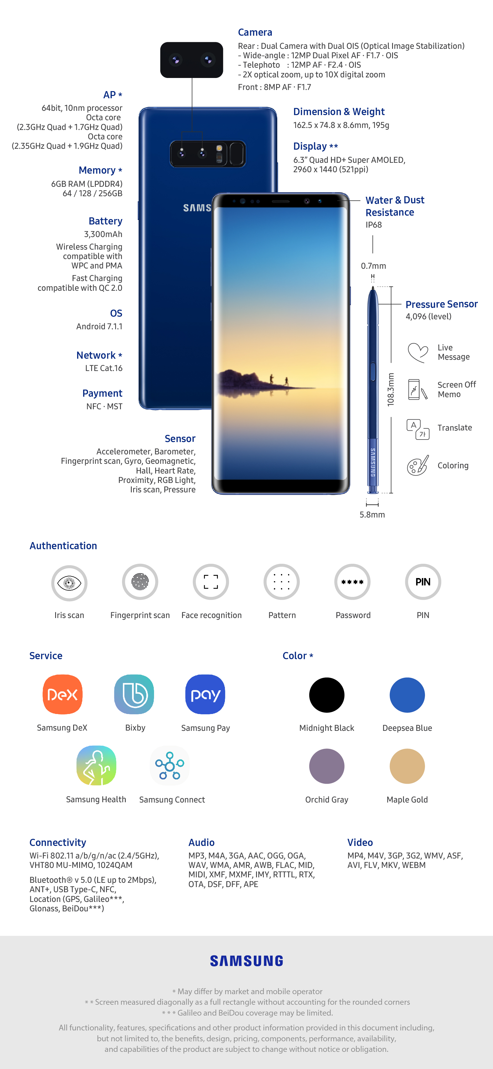 Galaxy Note 8 - ranking option ranked #6