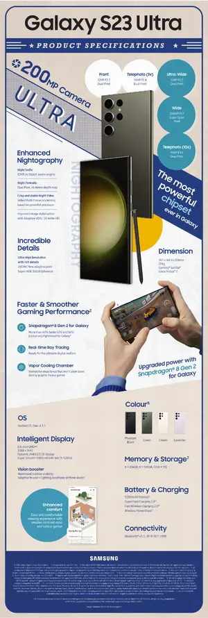 Galaxy S23 Ultra — ranked #2