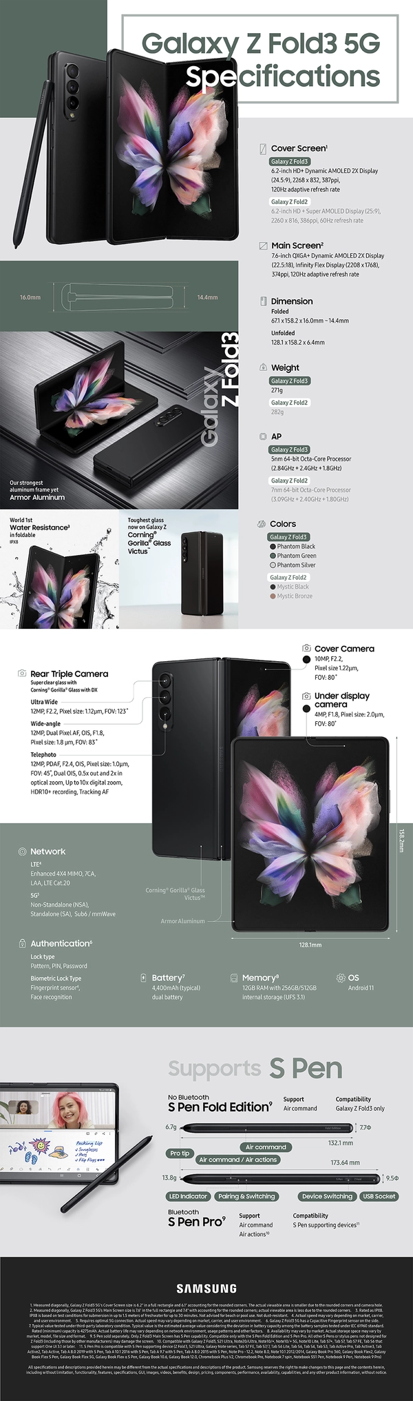 Galaxy Z Fold 3 (2021) - ranking option ranked #3