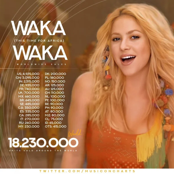 Waka Waka (This Time for Africa) - ranking option ranked #3