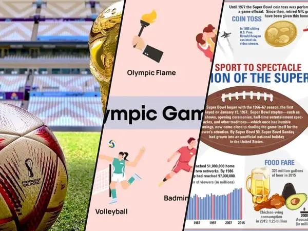 What is the best sports event?