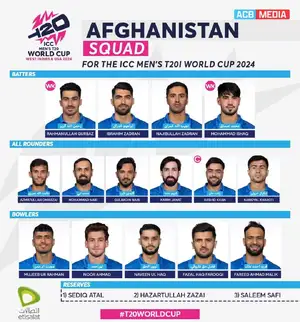 Afghanistan — ranked #2