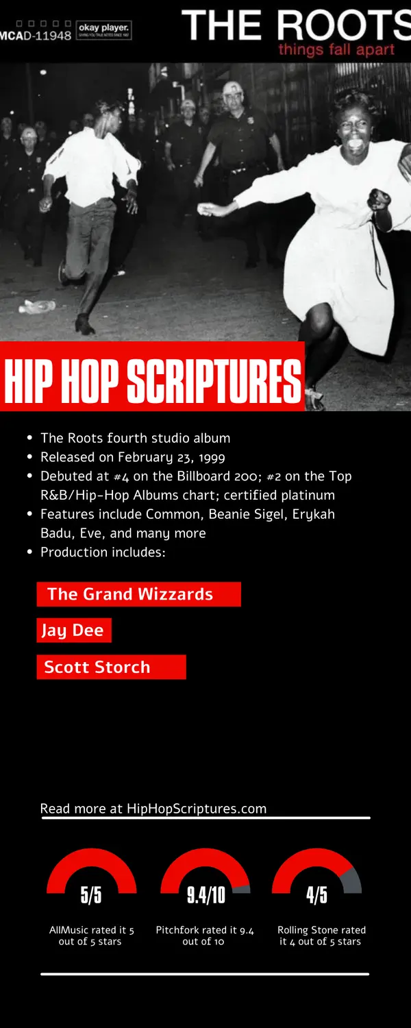 Things Fall Apart - ranking option ranked #3