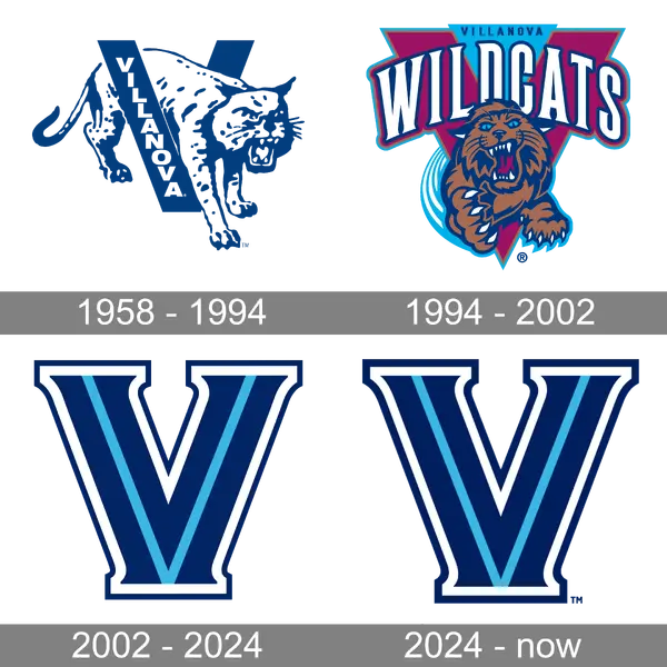 Villanova Wildcats - ranking option ranked #8