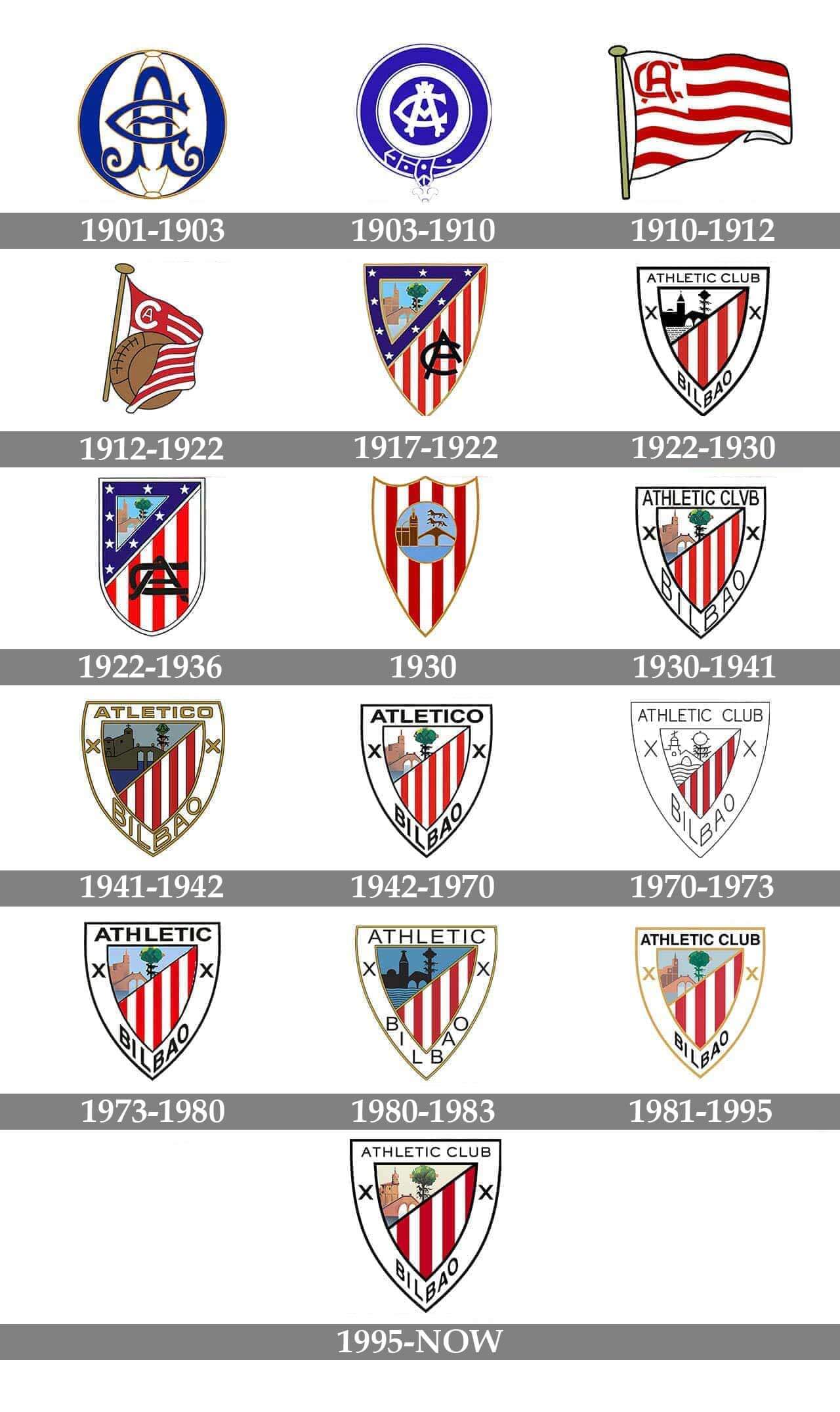 Athletic Bilbao - ranking option ranked #4