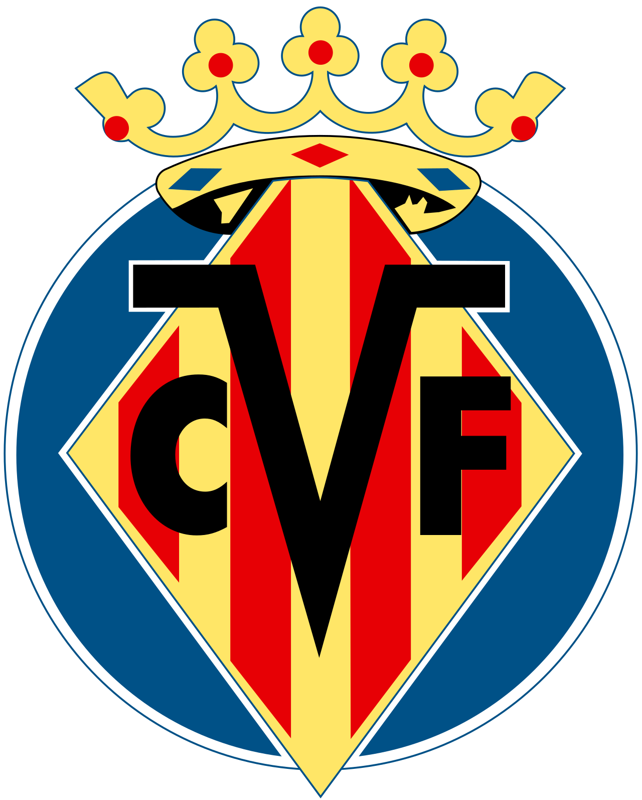 Villarreal - ranking option ranked #10