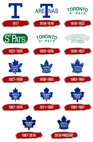 Toronto Maple Leafs — ranked #2