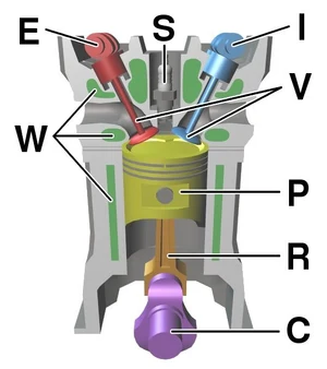 The internal combustion engine — ranked #14