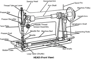 The sewing machine — ranked #6