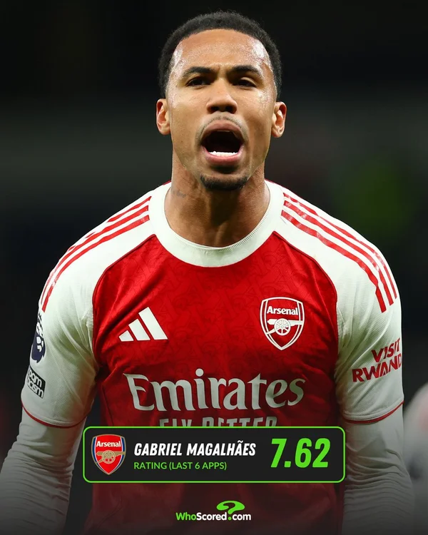 Gabriel Magalhaes - ranking option ranked #11