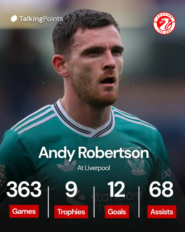 Andrew Robertson - ranking option ranked #11