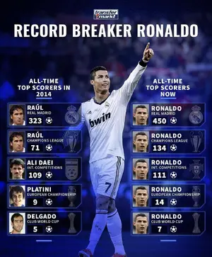 Cristiano Ronaldo