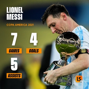 Lionel Messi — ranked #8