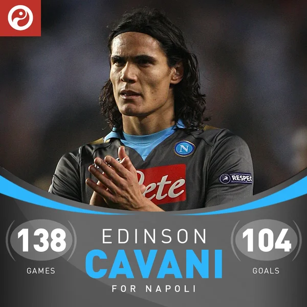Edinson Cavani - ranking option ranked #5
