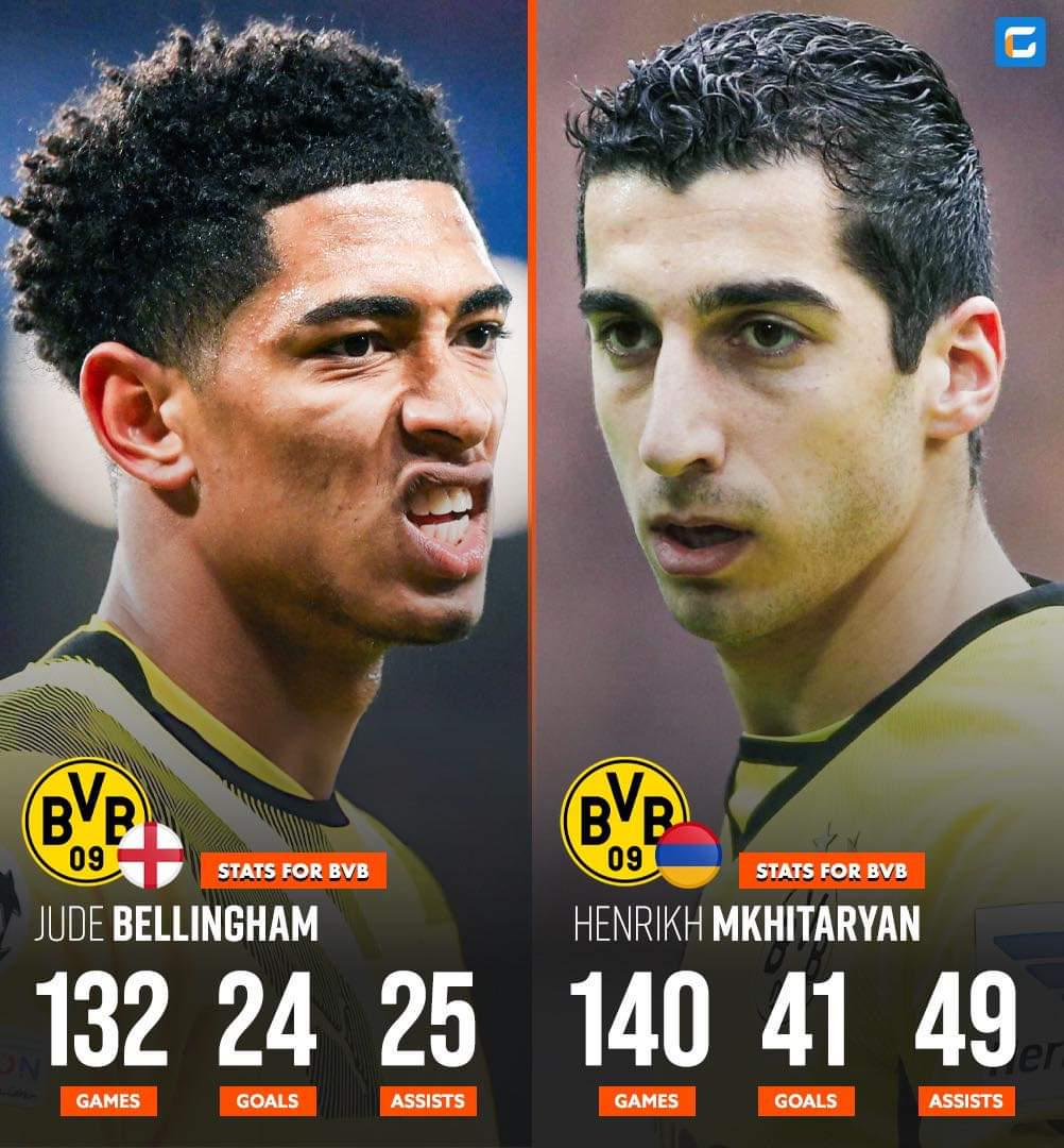 Henrikh Mkhitaryan - ranking option ranked #3