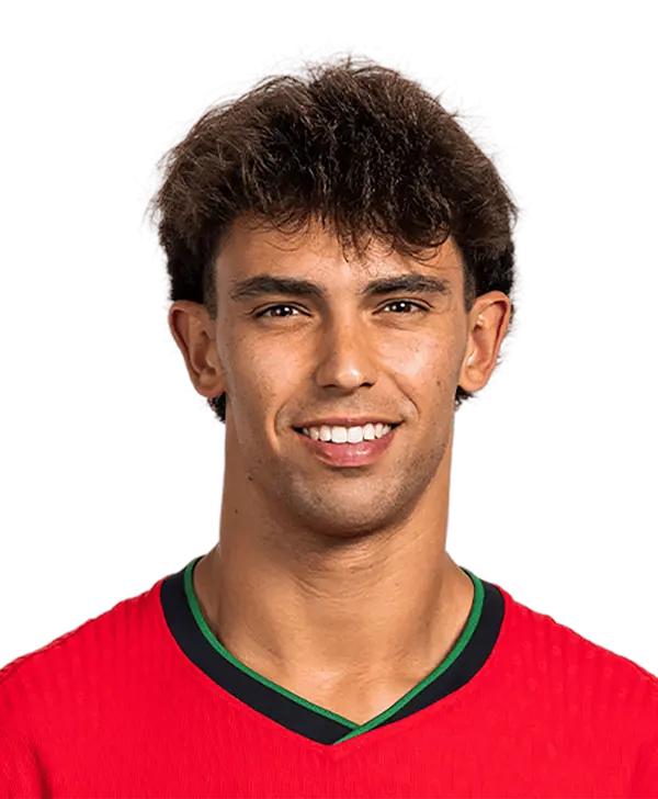 João Félix - ranking option ranked #9