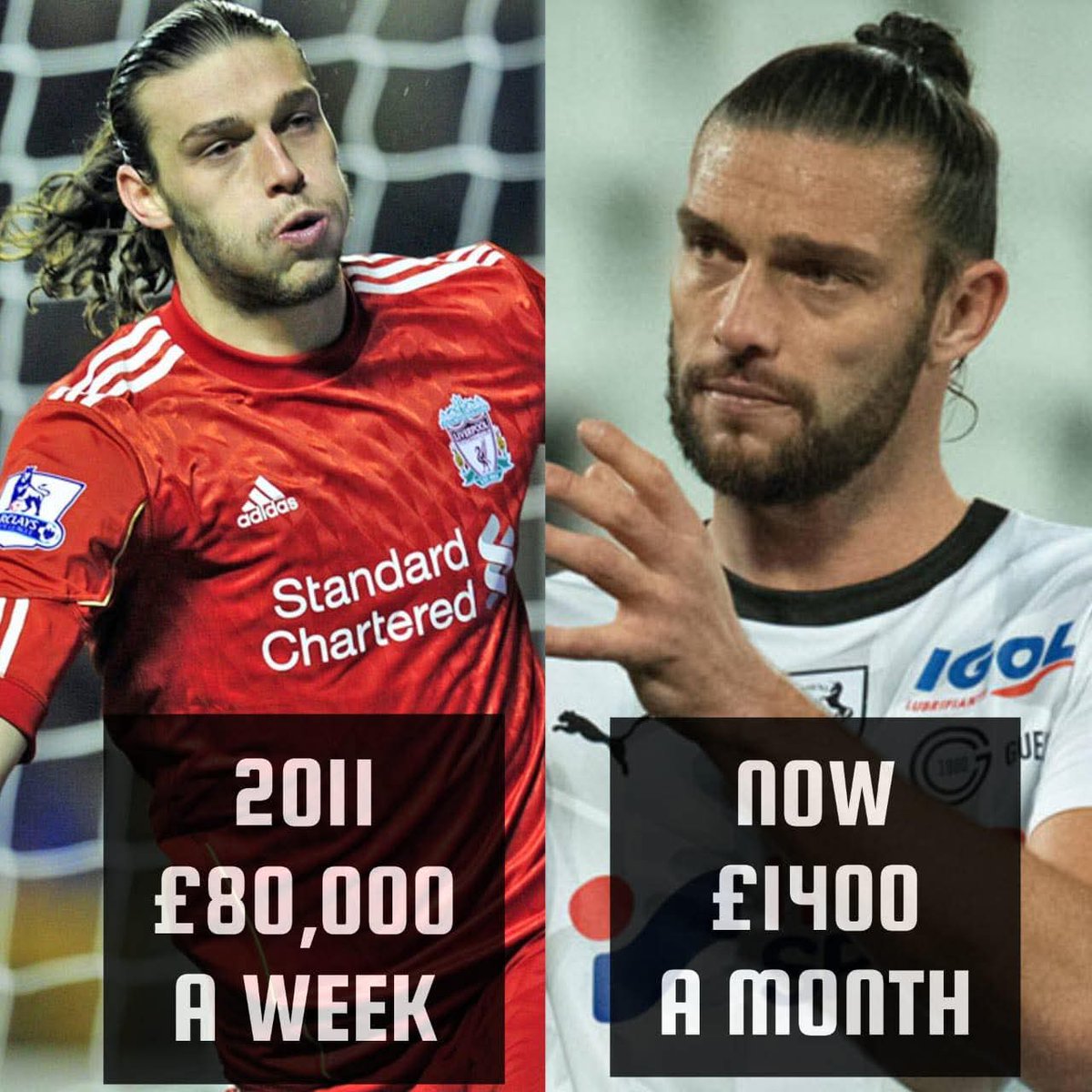 Andy Carroll - ranking option ranked #6