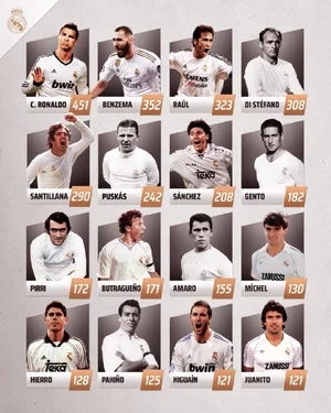 Santillana — ranked #12