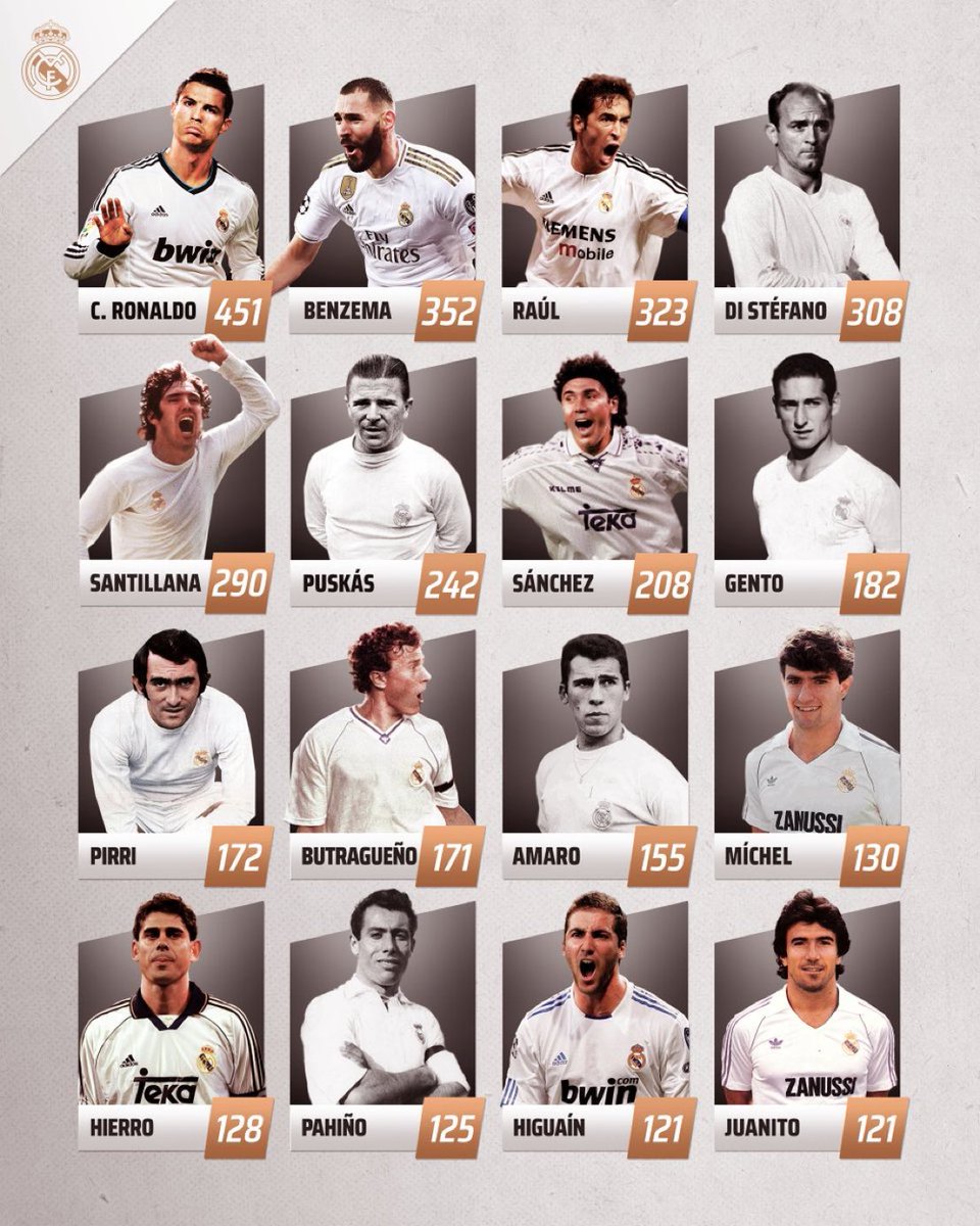 Santillana - ranking option ranked #12