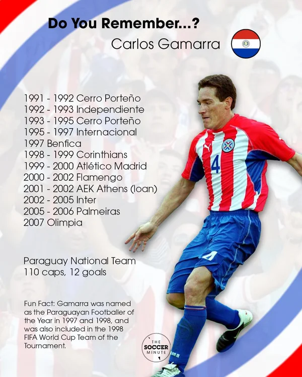 Carlos Gamarra - ranking option ranked #3