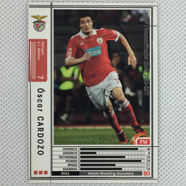 Óscar Cardozo - ranking option ranked #7