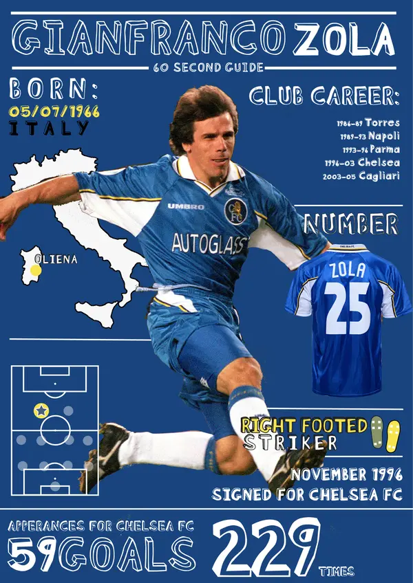 Gianfranco Zola - ranking option ranked #4