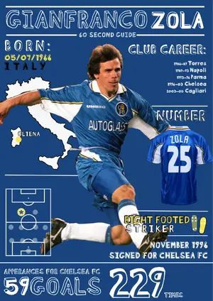 Gianfranco Zola — ranked #5