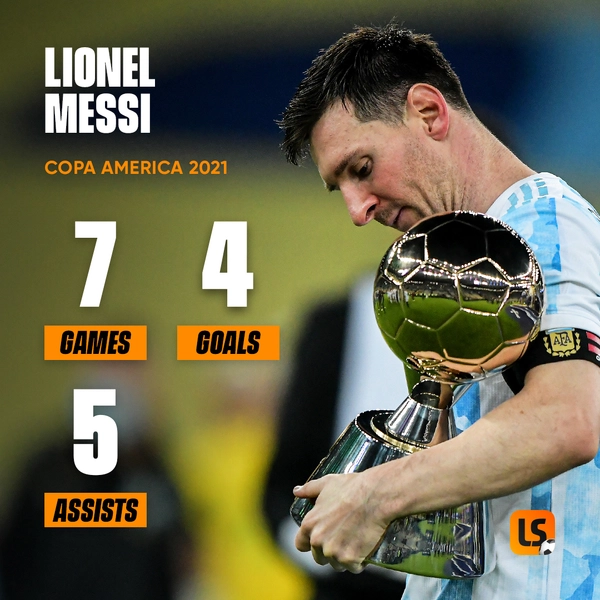 Lionel Messi - ranking option ranked #4