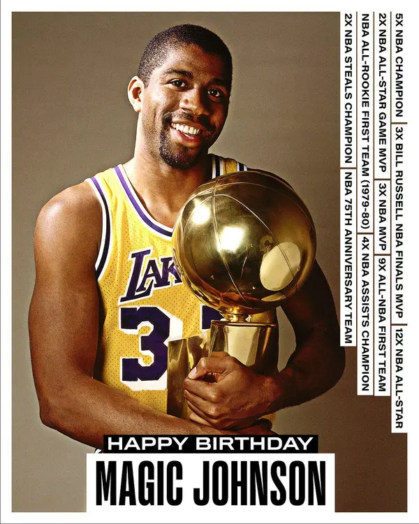 Magic Johnson - ranking option ranked #6