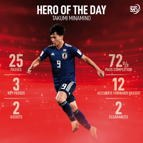 Takumi Minamino - ranking option ranked #7